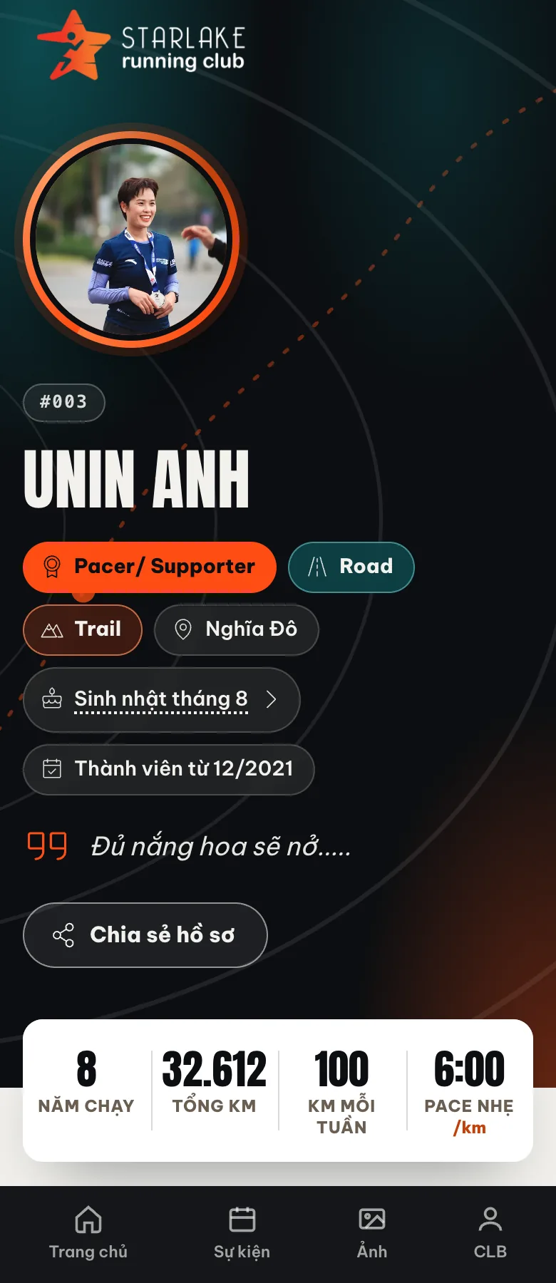 Hồ sơ thành viên mẫu hiện trên website (hồ sơ của Unin Anh)